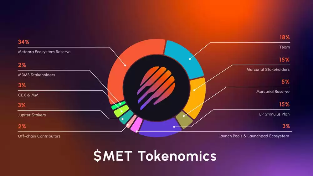 Meteora(MET)币价格预测