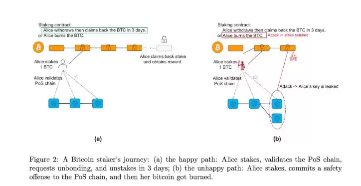 什么是SatLayer(SLAY币)?是一个好投资吗?SLAY代币经济,空投领取与价格预测