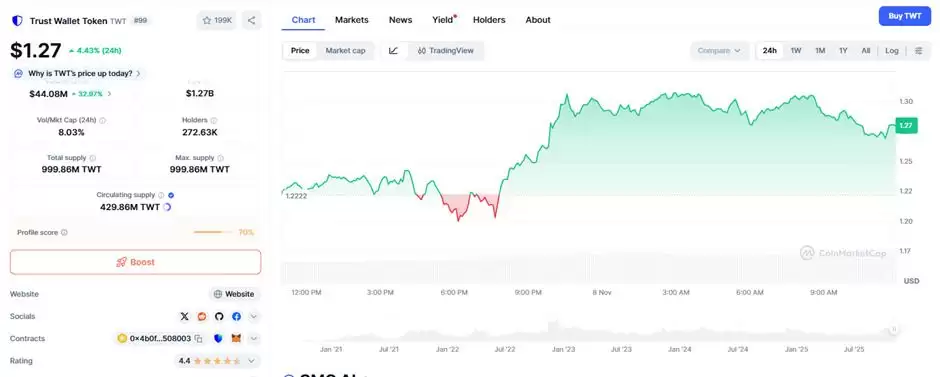 Trust Wallet Token(TWT)币是什么？TWT价格预测2025-2030