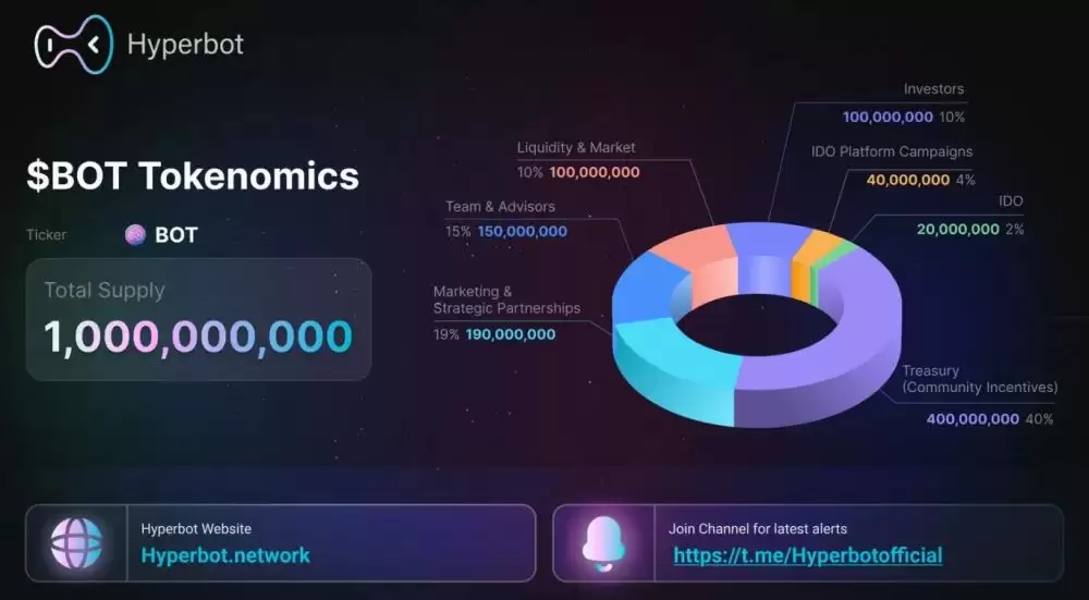 Hyperbot(BOT)币综合指南