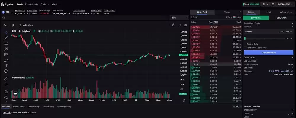 一文深入探讨Lighter