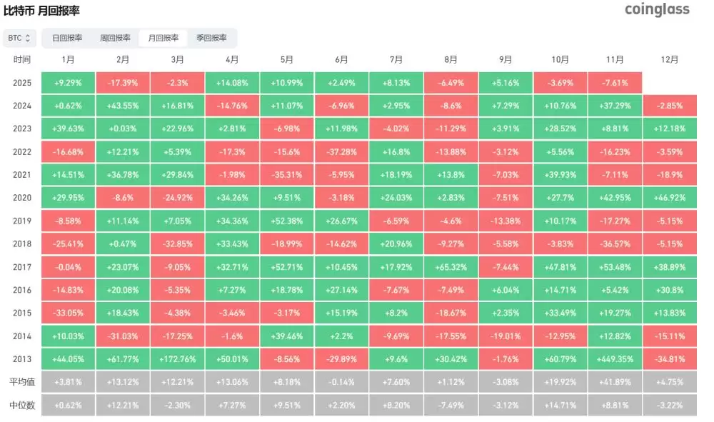 比特币失守和爆仓原因分析