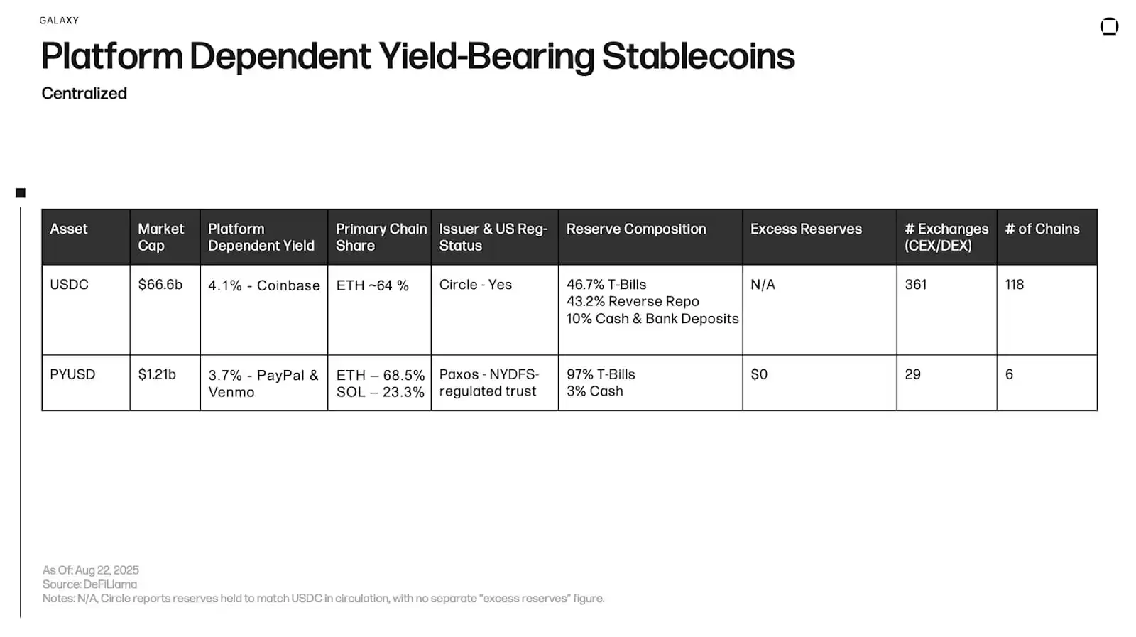 稳定币是什么？稳定币有哪些类型?差异是什么？