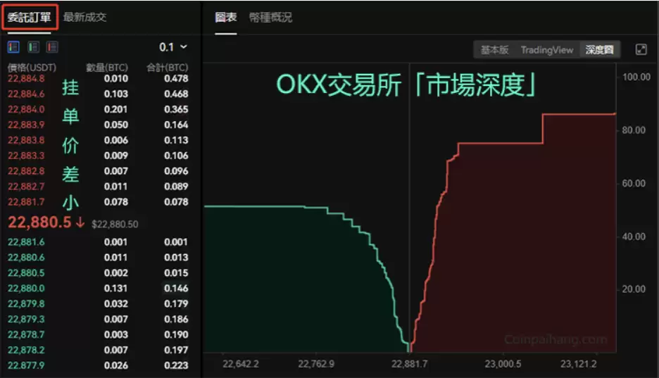 欧易OKX交易所（中国用户）评价:是否存在欺诈、安全、平台特点、开户教学、优缺点分