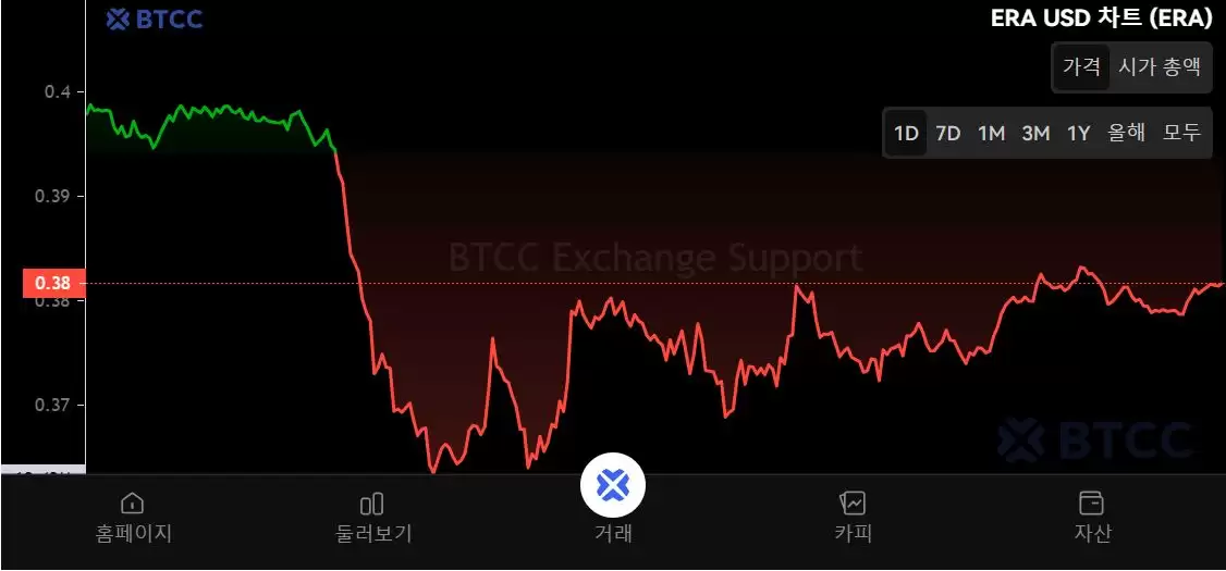 Caldera（ERA）币是什么？怎么买？ERA空投、未来前景及价格预测