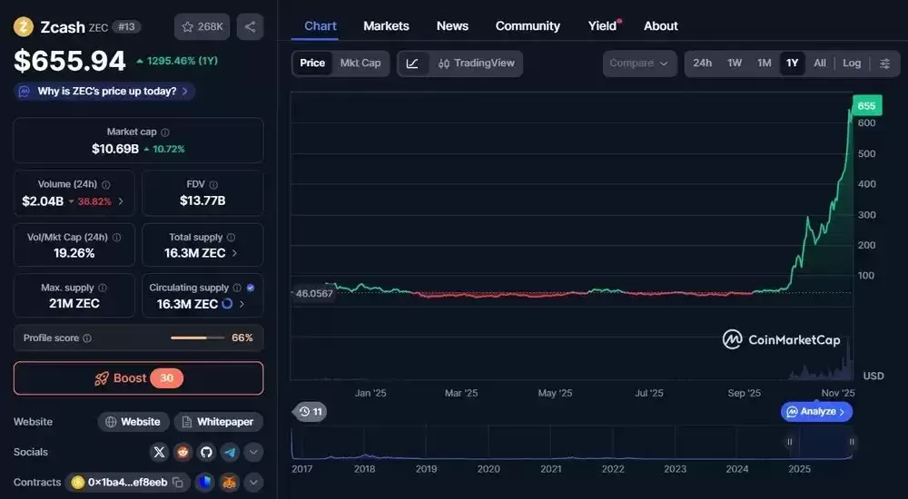 什么是Zcash（ZEC）币？ZEC工作原理、代币经济学及价格预测