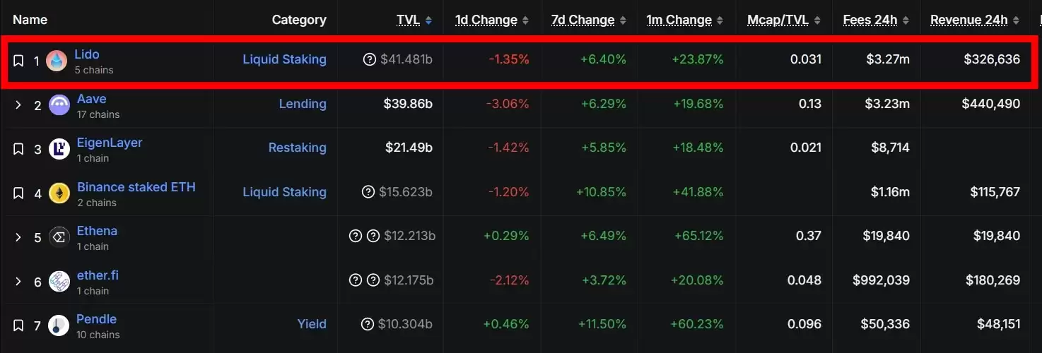 LDO 币是什么？Lido DAO是什么项目？一文介绍以太坊最强流动质押协议