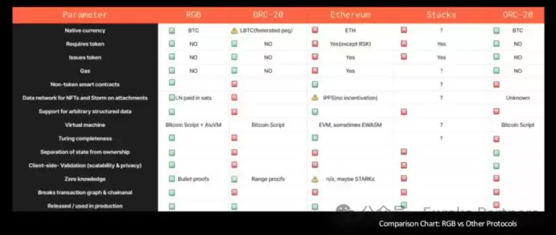 Bitlight Labs(LIGHT币)怎么样？潜力如何？LIGHT币空投教程