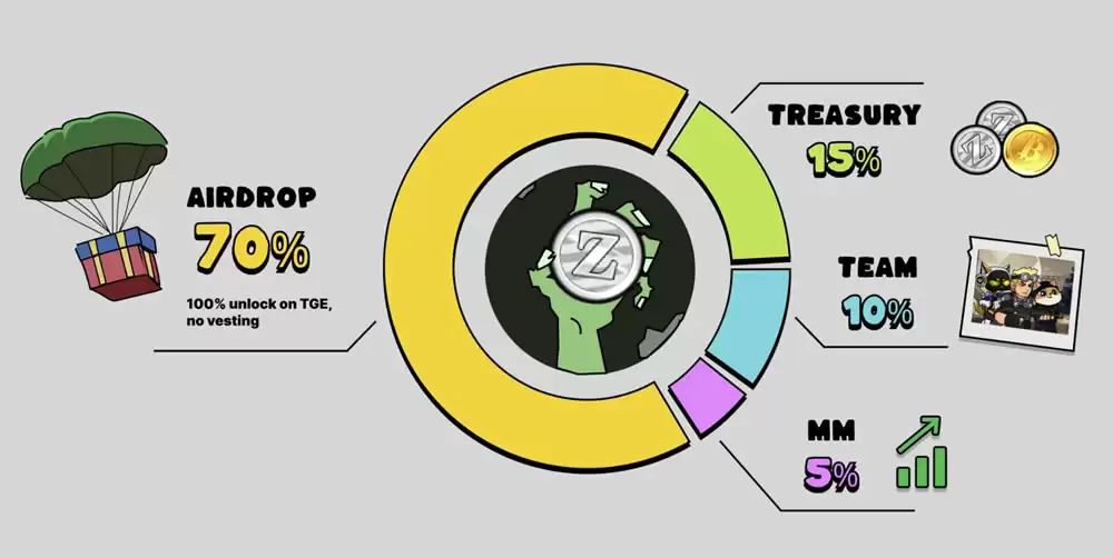 如何参与BOMB币空投？领取后,将BOMB币充值至Bitget交易所步骤教程