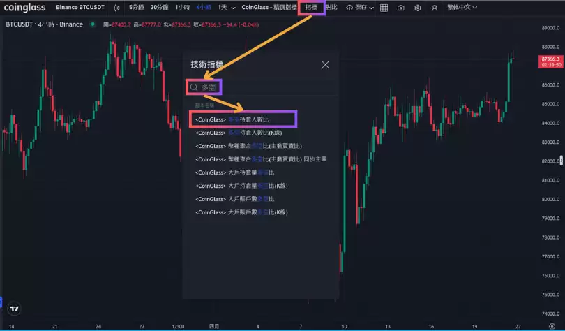 加密货币多空比是什么？怎么看？数据越高越好吗？一文详解