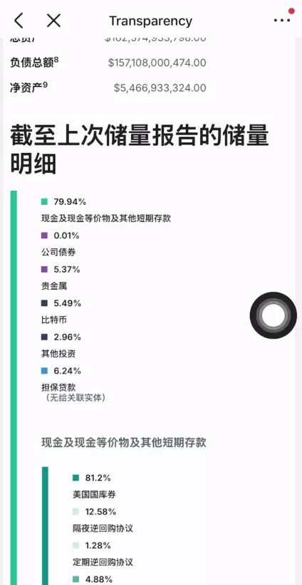 手把手教你在币安APP购买和卖出USDT稳定币步骤流程