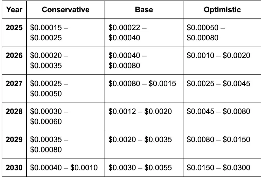 Scenario Forecasts