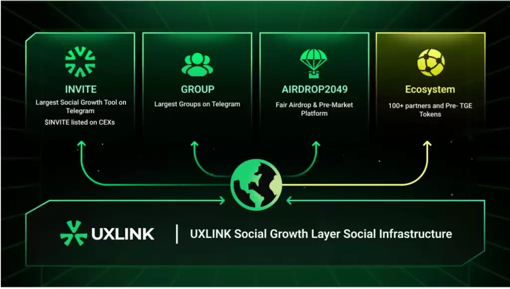 UXLINK是什么？UXLINK代币经济学、空投及未来展望