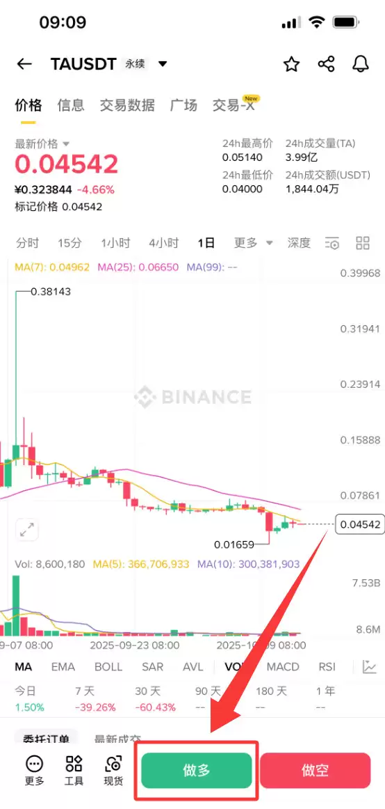 什么是Trusta.AI(TA)币？怎么购买？TA代币经济学及价格预测