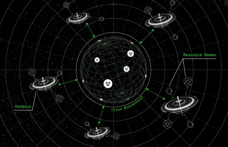 Titan Network(TNT币)是什么?未来潜力如何?TNT币空投领取与前景分析