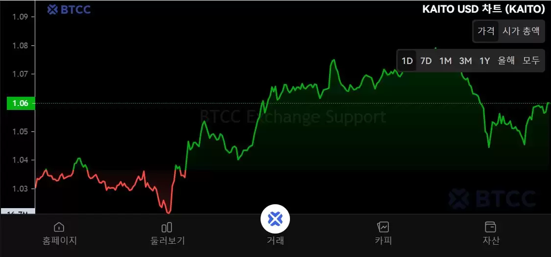KAITO是什么？怎么买？KAITO代币经济学、空投及价格预测