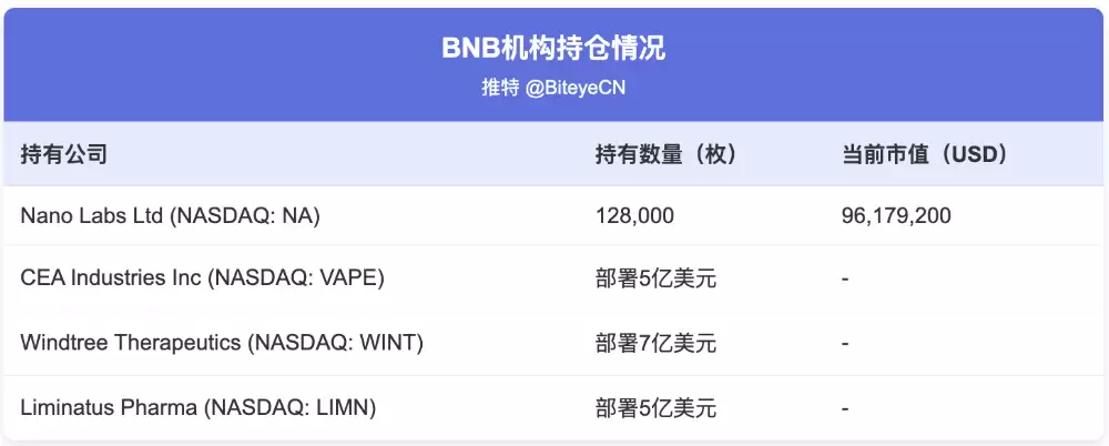 什么是币安币(BNB)？如何运作？BNB的用途是什么？