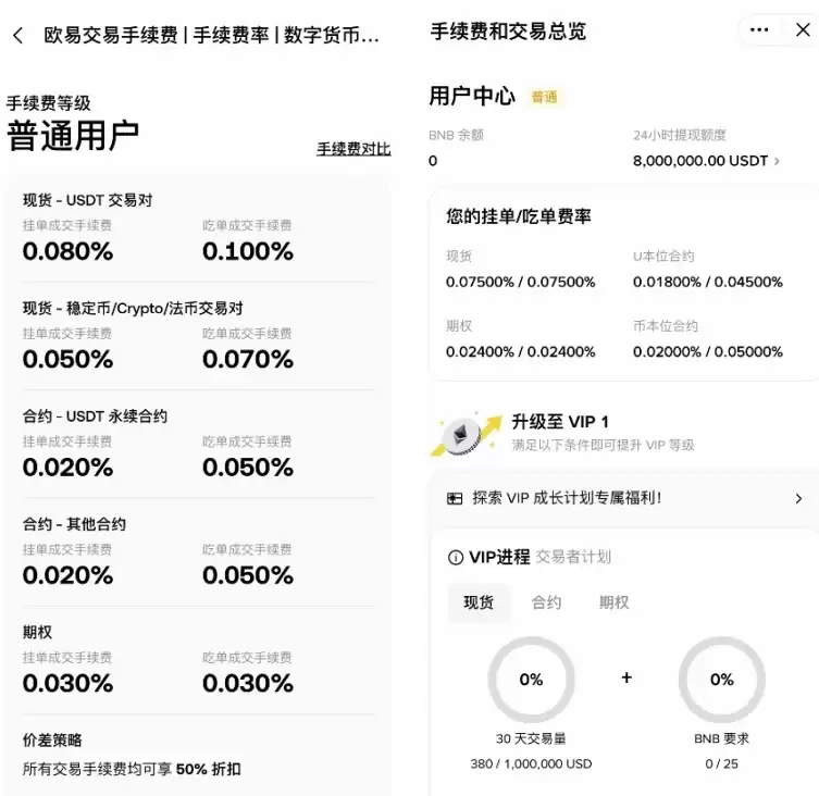 欧易和币安交易所对比：用户体验、交易功能、手续费和充值和买币对比
