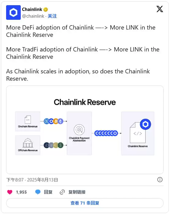LINK币价格预测:链上分析以及Chainlink协议更新能否带动LINK币上涨？