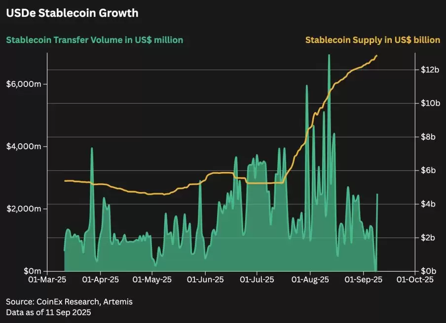 2025加密货币投资指南