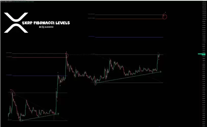 市场专家预测 2025 年 8 月 XRP 价格有望达到多少