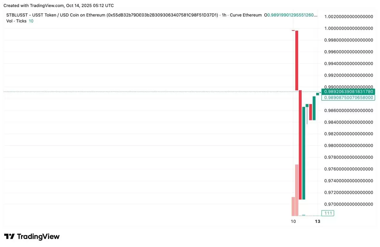 稳定币脱钩是什么？为什么会脱钩？稳定币USDe、UST及其他脱钩案例介绍