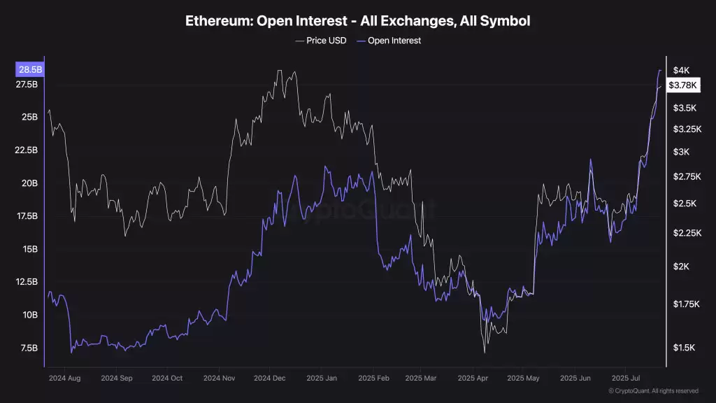 2025 以太坊价格预测:ETH 突破 4000 美元后还有多大发展空间？
