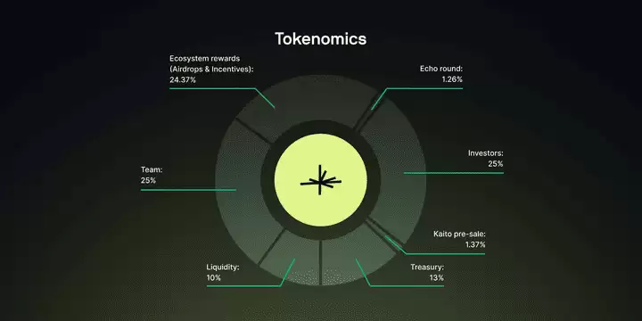 什么是LMTS代币?LMTS代币经济学、空投领取及价格预测