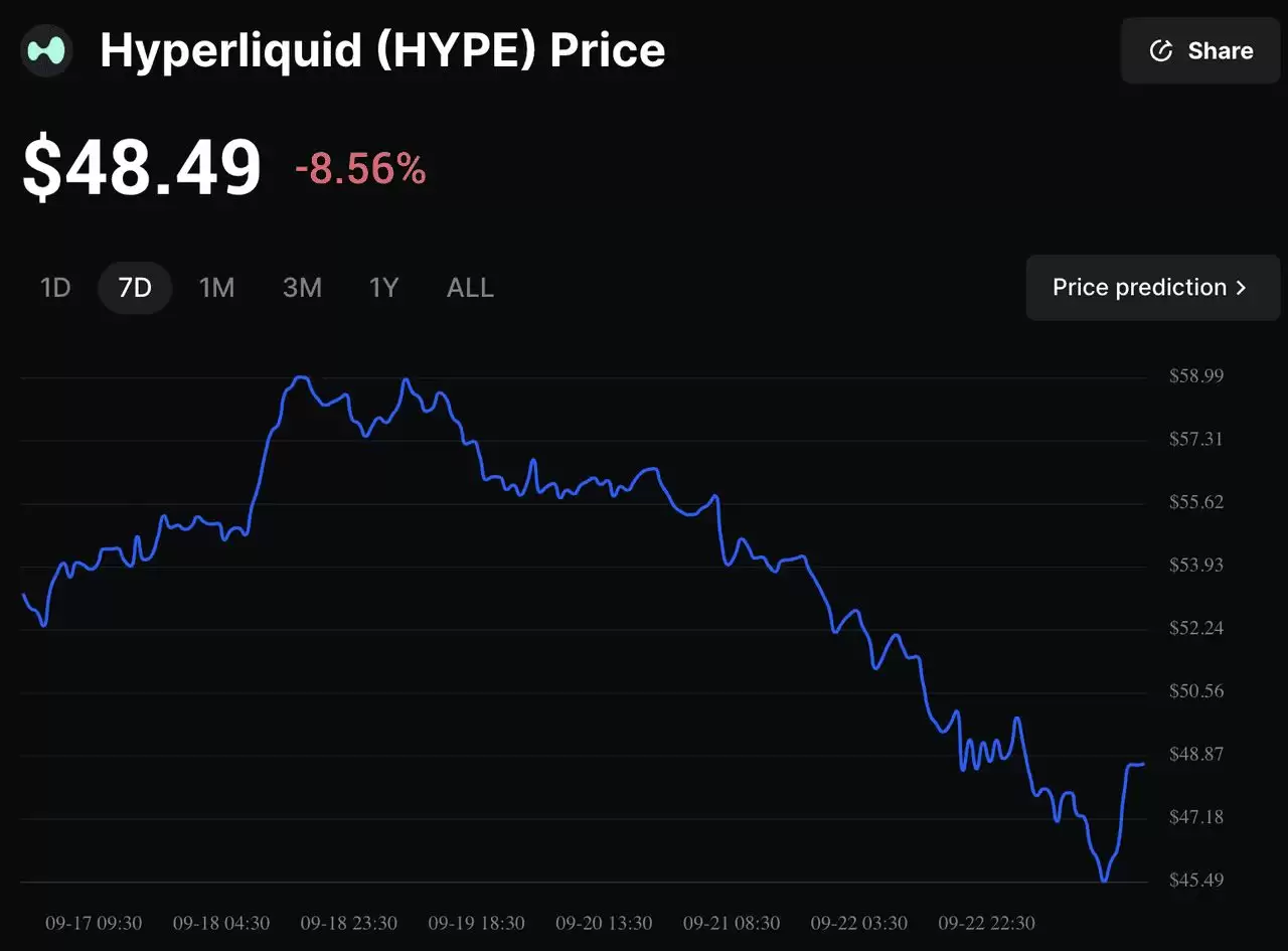 Aster vs. Hyperliquid:谁将引领2025年永续DEX市场？功能、代币经济学介绍