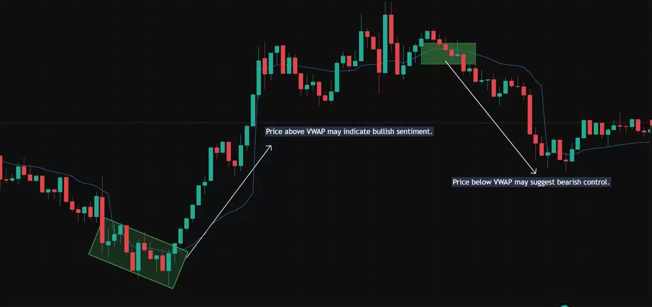 什么是加密货币日内交易？前五名加密货币日内交易介绍,新手指南