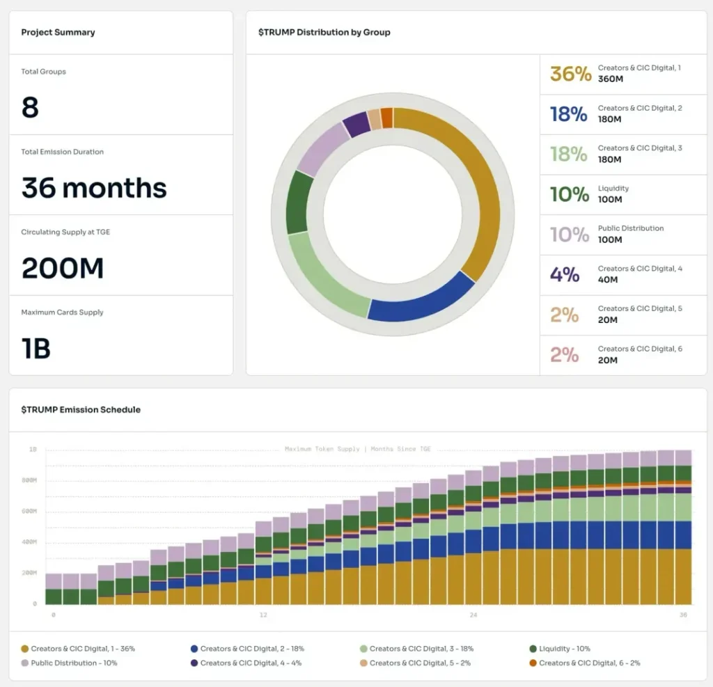 川普币TRUMP是什么？川普迷因币值得投资吗？在币安上如何购买？