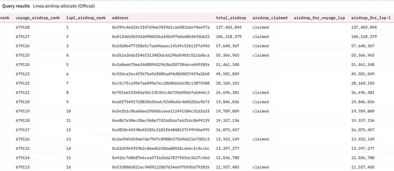 Linea币价格预测