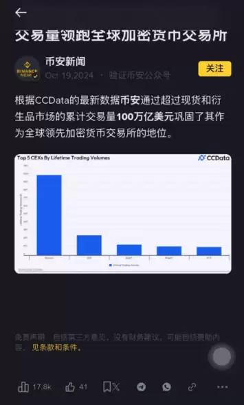 炒币交易所平台APP哪个最好？炒币必备软件平台交易所盘点
