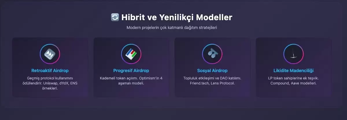 什么是空投？如何进行空投？空投机制、类型、策略与风险管理