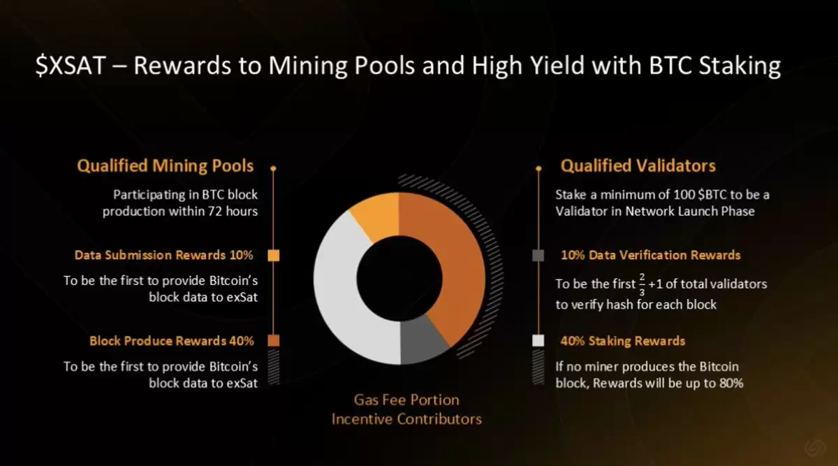 exSat(XSAT币)是什么？前景怎么样？XSAT代币经济、未来价值、背景介绍