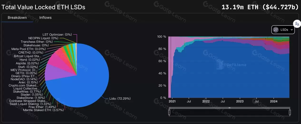 Rocket Pool（RPL）币是什么？如何运作？RPL特点、质押风险及代币模型