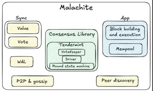 稳定币巨头Circle发行Arc原生代币，散户该不该上车？