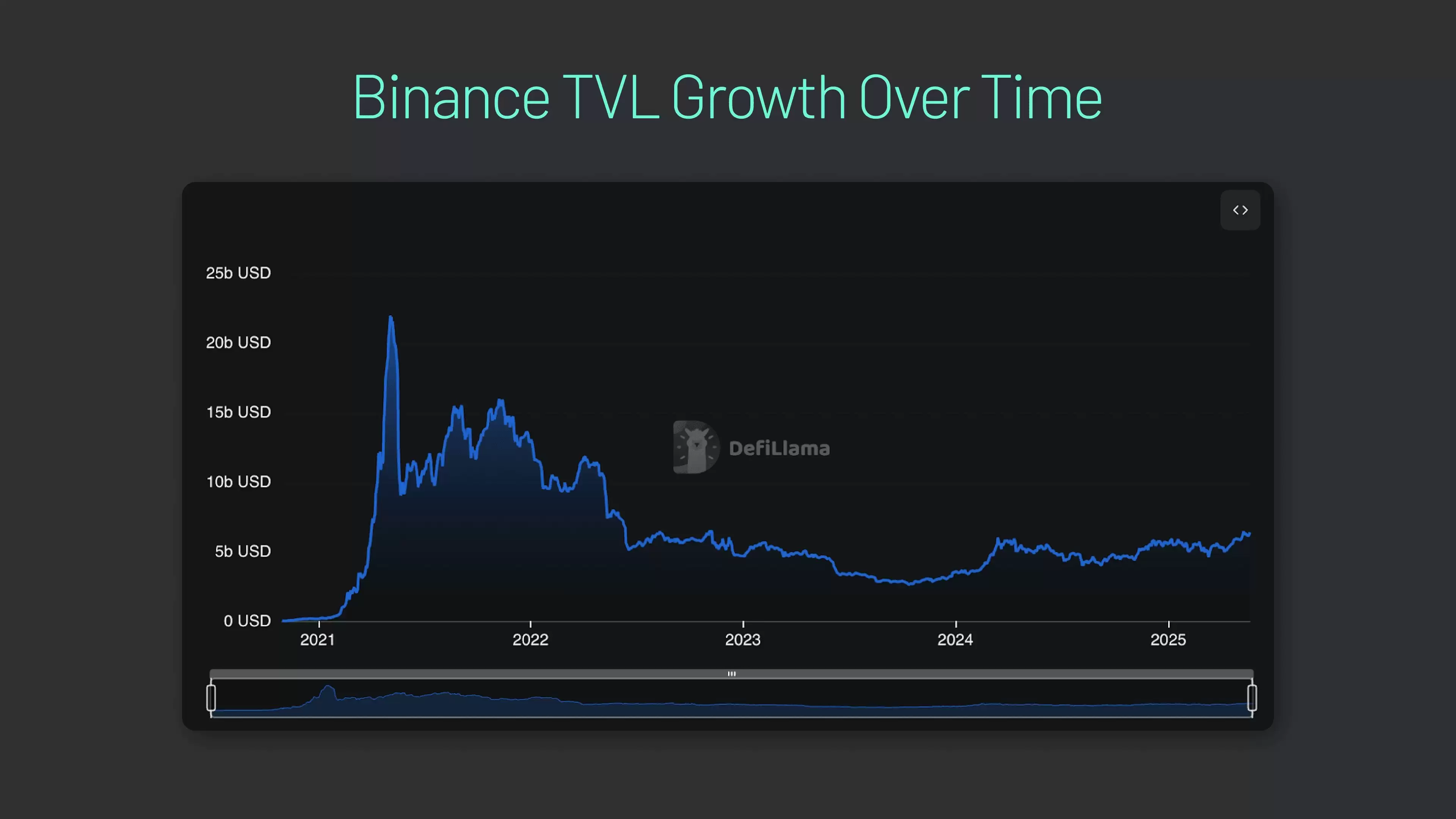 币安桥操作指南：链间加密货币转移全教程
