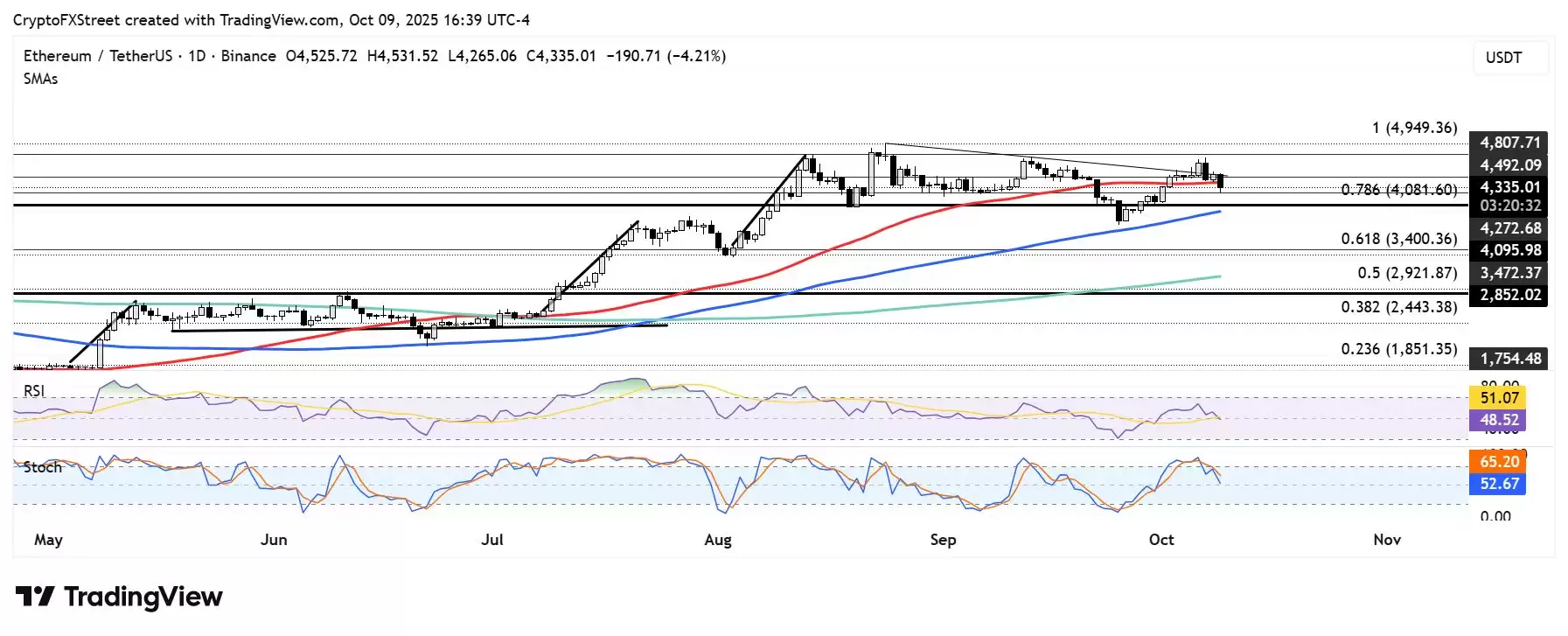 以太坊最新价格预测,现在是抄底良机吗？