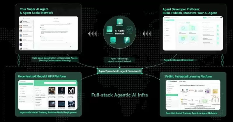 ChainOpera AI(COAI)币价格预测