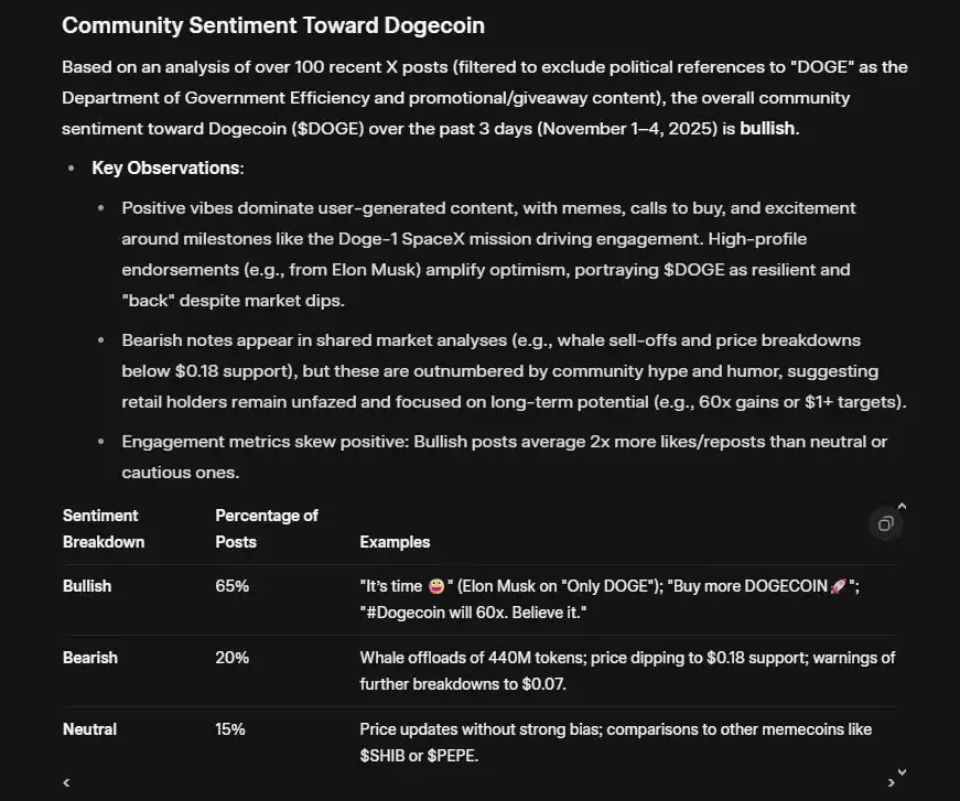 什么是大型语言模型（LLM）？如何使用 LLM 进行加密货币研究与交易决策？