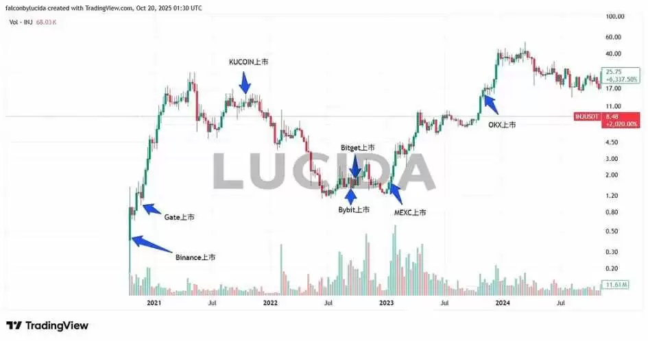 七大中心化交易所对比详解