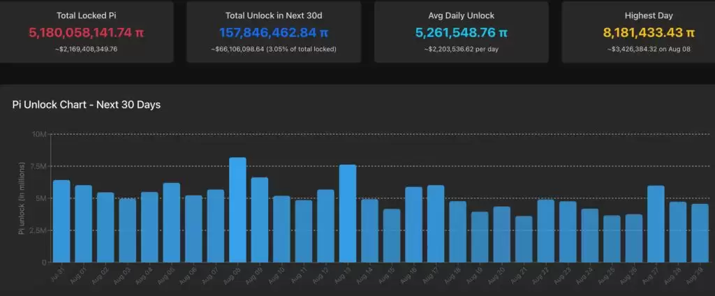PI币价格预测:2025年PI币可能出现逆转吗？