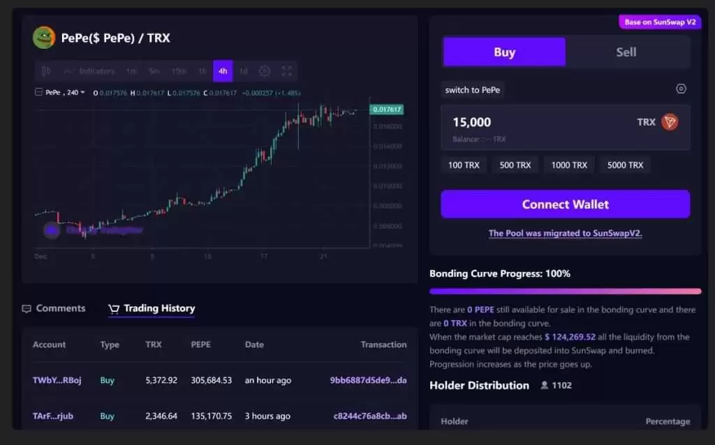 PEPEONTRON币是什么？值得投资吗？PEPEONTRON币未来价格预测