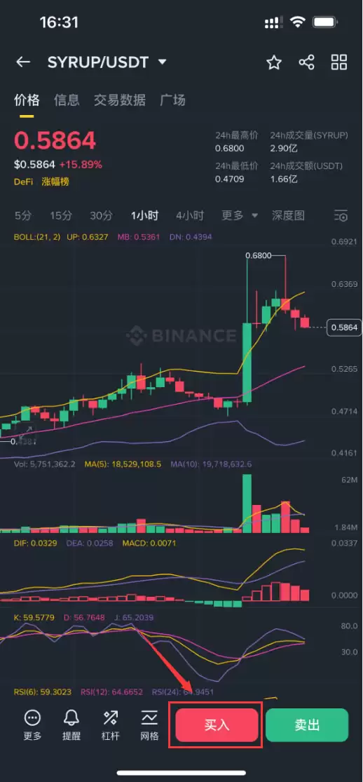 SYRUP币是什么？怎么买？SYRUP币价格预测及未来展望