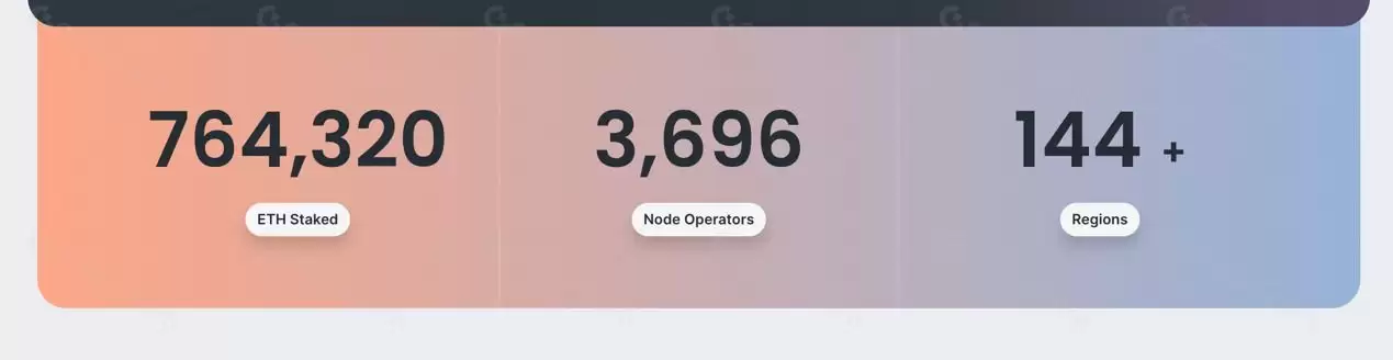 Rocket Pool（RPL）币是什么？如何运作？RPL特点、质押风险及代币模型