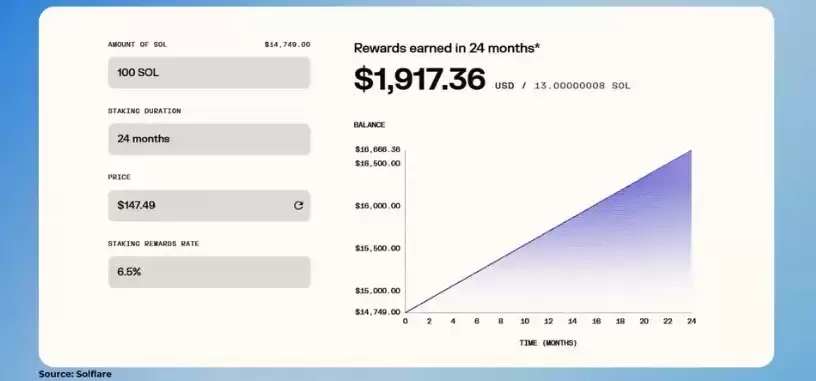 2025年索拉纳SOL最高收益率投注平台7大汇总
