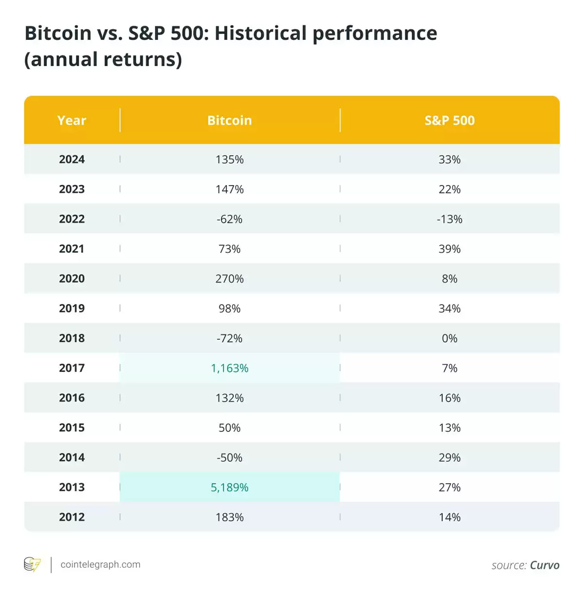 股票VS比特币：AI时代终局