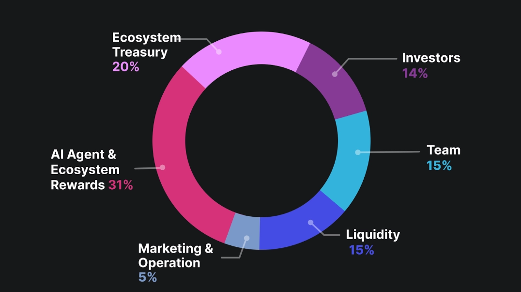 OLAXBT(AIO)币上线币安Alpha