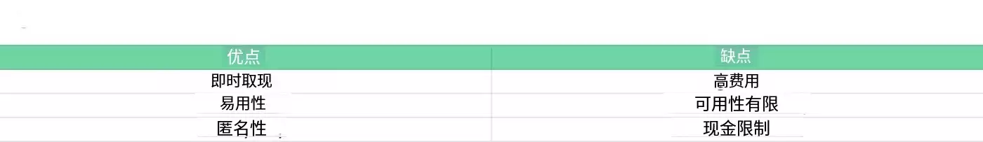 怎么兑现比特币:不同方法的优缺点